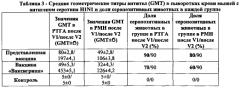 Вакцина гриппозная инактивированная расщепленная и способ ее получения (патент 2584594)