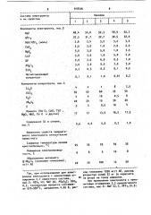 Электролит для получения алюминиево-кремниевых сплавов (патент 918336)