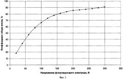 Устройство индикации атомного пучка (патент 2302063)