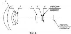 Компактный объектив среднего ик диапазона (патент 2621366)