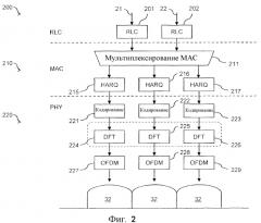 Способы и устройства для передачи данных посредством множества несущих (патент 2580945)