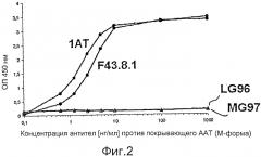 Устройства, способы и наборы для иммунохроматографии (патент 2568875)