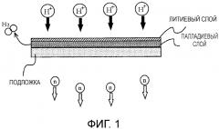 Мишень для генерации нейтронов (патент 2640396)