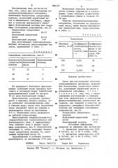 Смесь для изготовления теплозвукоизоляционного материала (патент 885237)