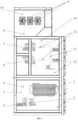 Шкаф комплектного распределительного устройства с трансформатором собственных нужд (патент 2406198)