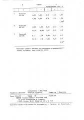 Способ определения среднего размера пор полимерного сорбента (патент 1325330)