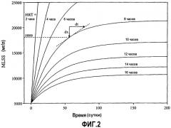 Способ применения водорастворимых полимеров в мембранном биологическом реакторе (патент 2326722)