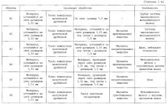 Способ производства металлического железа (патент 2612477)