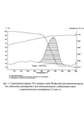 Самозатухающий пенополистирол (патент 2595676)