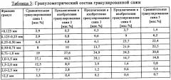 Гранулированная сажа (патент 2339666)