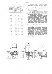 Способ уплотнения связных грунтов трамбованием (патент 1289959)