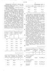 Способ количественного определения новокаина (патент 1415159)