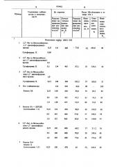 Стабилизированная композиция на основе полиолефина (патент 939482)