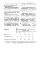 Композиция для огнезащитного покрытия (патент 1281546)