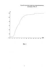 Способ получения пористых координационных полимеров mil-53 (патент 2578600)