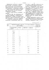 Способ приготовления минерального порошка для асфальтобетонной смеси (патент 1331851)