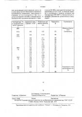 Способ получения пористого материала, преимущественно, для изготовления фитилей (патент 1743691)