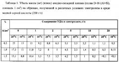 Способ получения электрохимического оксидноанодного алмазосодержащего покрытия алюминия и его сплавов (патент 2631374)