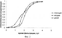 Устройство для определения поглощающей способности сорбирующих экранов для защиты подземных вод (патент 2322668)