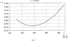 Измерительный преобразователь вибрационного типа, кориолисовый массовый расходомер и способ работы измерительного преобразователя (патент 2292014)