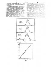 Способ контроля эффективной толщины планарного оптического волновода (патент 1224766)