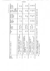 Композиция для получения металлополимерных покрытий (патент 523963)