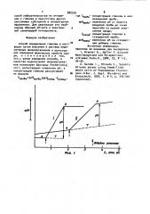Способ определения глюкозы в растворах (патент 992570)
