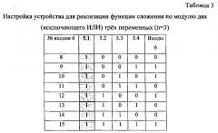 Программируемое логическое устройство (патент 2602780)