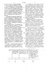 Способ количественного определения даусонита в породах, не содержащих сидерит (патент 1541504)
