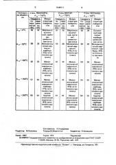 Способ восстановления шестерен (патент 1648711)