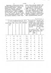 Промывочная жидкость для заканчивания скважин (патент 1152956)