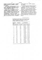 Способ обработки монокристаллов кубической симметрии (патент 1365756)