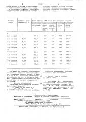 Одноводный тетраглицинат ортофосфата кальция в качестве кормовой добавки цыплятам (патент 643497)