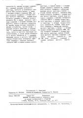 Формирователь импульсов (патент 1288902)