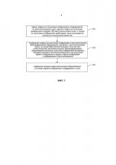 Способ и устройство для управления интеллектуальным оборудованием (патент 2656690)