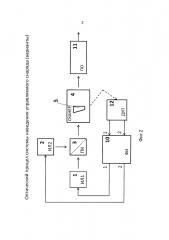 Оптический прицел системы наведения управляемого снаряда (варианты) (патент 2623687)