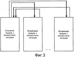 Способ обработки несущих, устройство связи и система связи (патент 2507684)