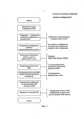 Способ улучшения цифровых цветных изображений (патент 2622095)