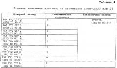 Моноклональное антитело, направленное против gna33 пептида, и его применение (патент 2355704)