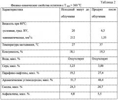 Способ инициирования цепных реакций диссоциации и поликонденсации углеводородов и устройство для его осуществления (патент 2252069)