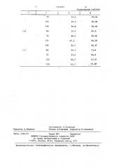 Способ очистки сточных вод производства пентаэритрита (патент 1244097)