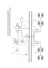 Система отпуска автотормоза газотурбовоза при приведенных в действие автотормозах состава (патент 2616208)