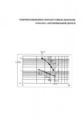 Гидроизоляционное морозостойкое покрытие асфальта автомобильной дороги (патент 2638976)