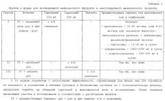 Композиции для лечения ревматоидного артрита и способы их применения (патент 2664697)