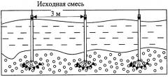 Способ очистки загрязненной среды от органических веществ (патент 2404928)