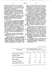 Раствор для поверхностной обработки керамических литейных форм (патент 764834)