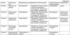 Воздушный кондиционер (патент 2482398)