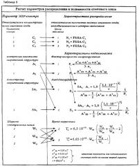 Способ эпр-спектроскопического определения изменений транспортных свойств альбумина в альбуминсодержащей пробе, эпр-спектрометр для осуществления способа и его применения для диагностики и контроля альбуминсодержащих препаратов (патент 2275648)