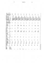 Способ получения комплексного удобрения (патент 1692975)