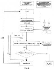 Способ определения вектора состояния космического аппарата по сигналам космических навигационных систем (патент 2325667)